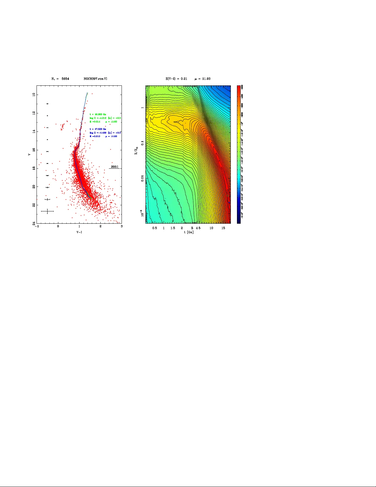 Bayesian isochrone fitting and stellar ages
