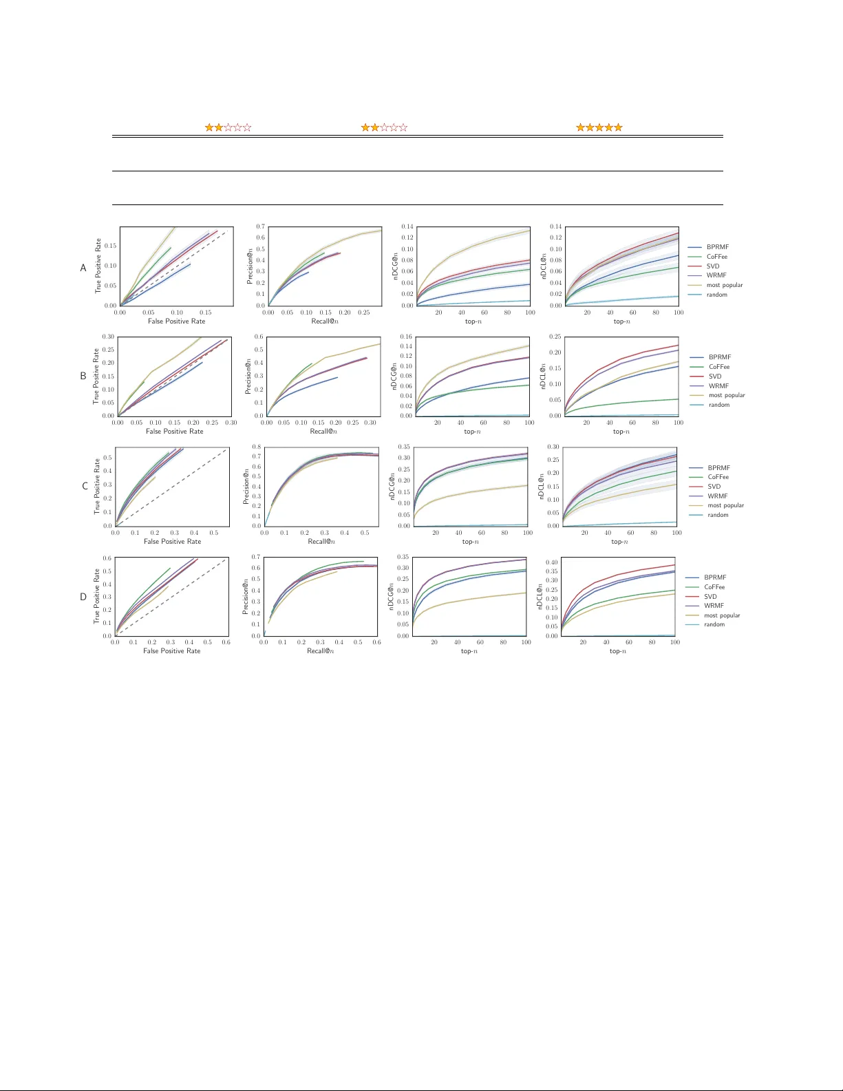 Fifty Shades of Ratings: How to Benefit from a Negative Feedback in   Top-N Recommendations Tasks