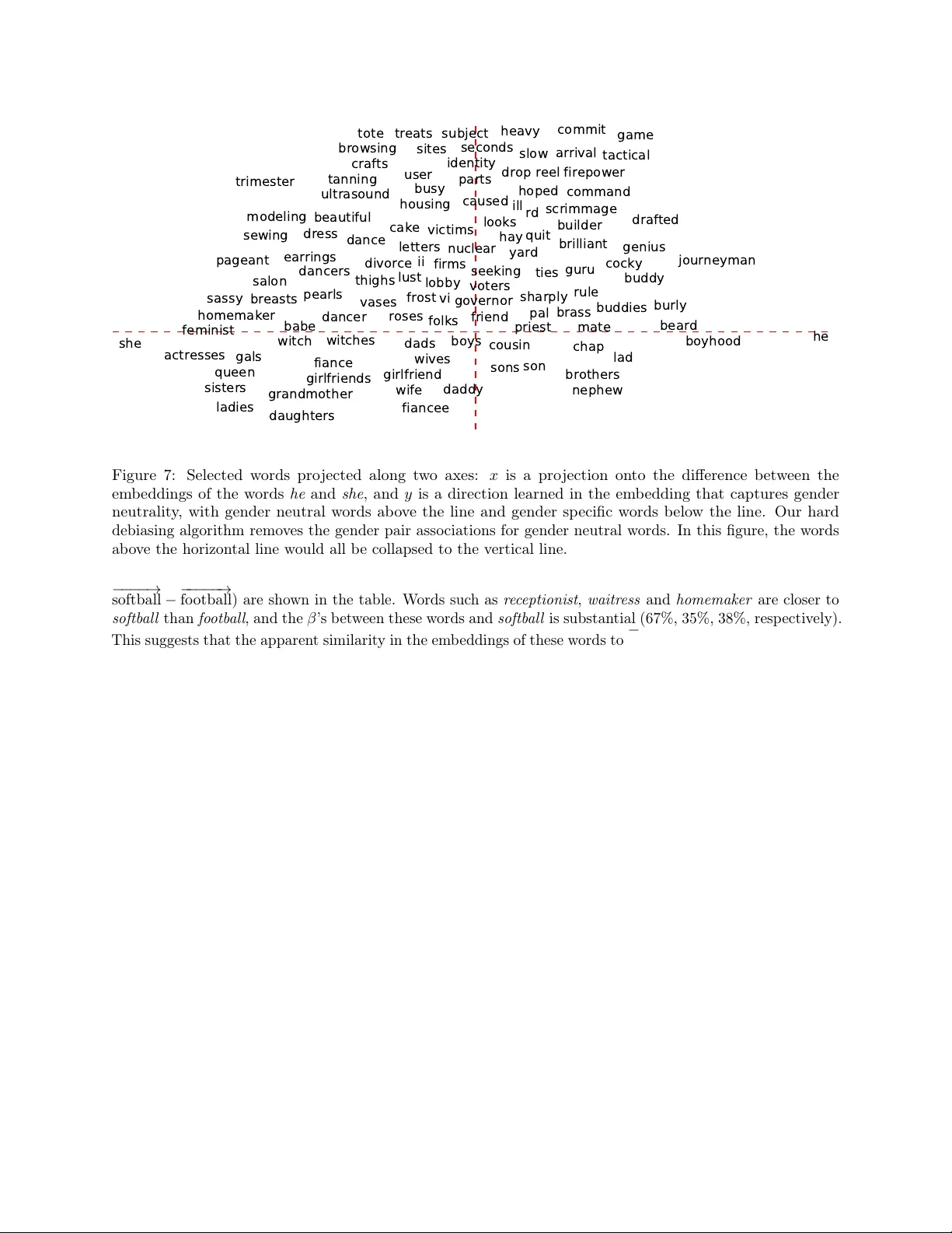 Man is to Computer Programmer as Woman is to Homemaker? Debiasing Word   Embeddings