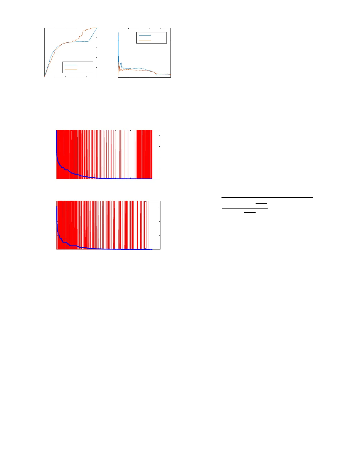 Evaluating Link Prediction Accuracy on Dynamic Networks with Added and   Removed Edges