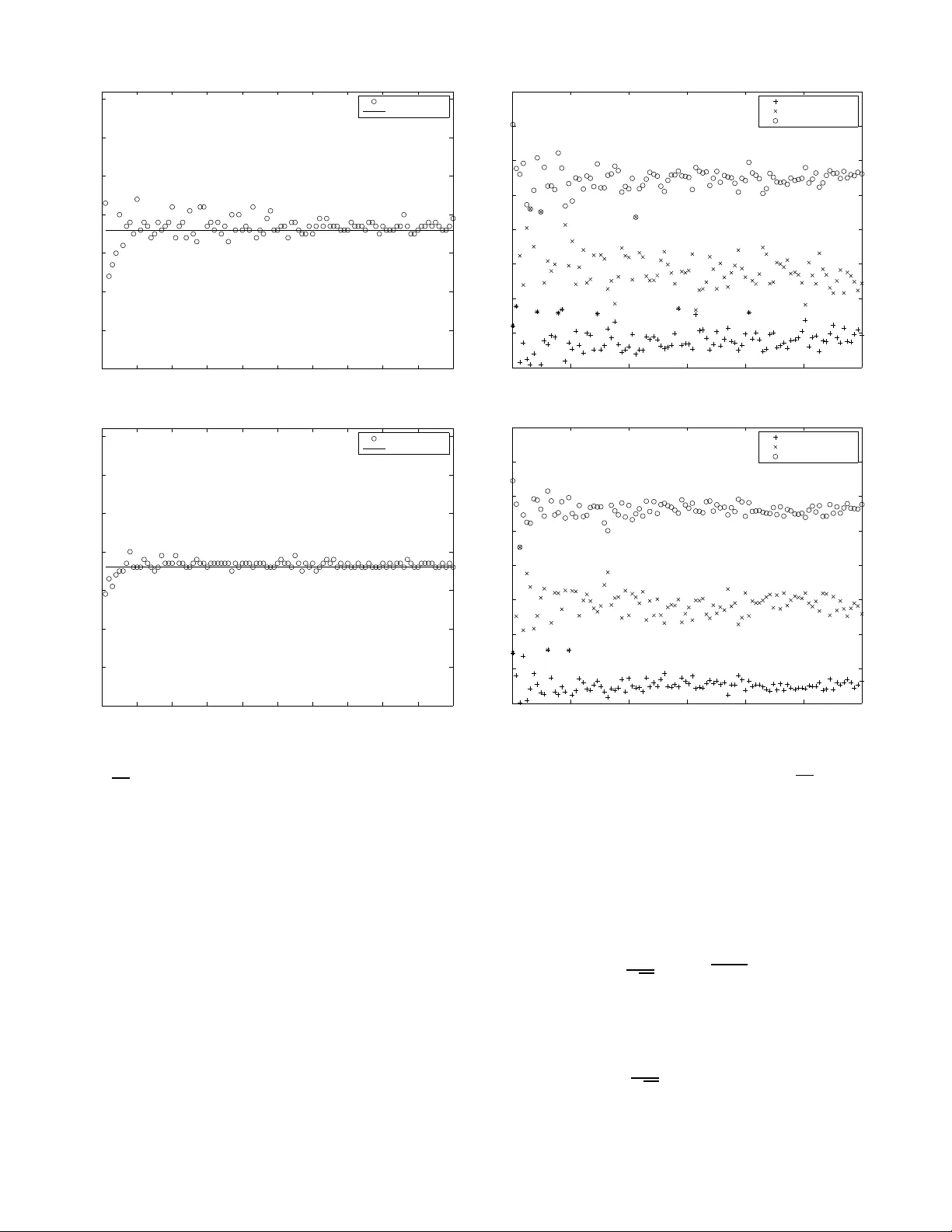Asymptotic Behaviour of Random Vandermonde Matrices with Entries on the   Unit Circle
