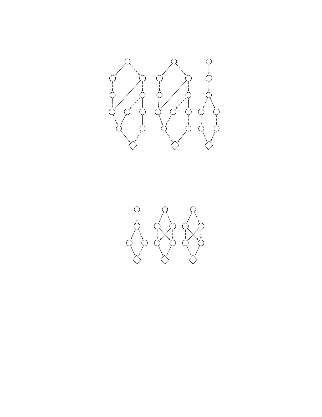 Binary Decision Diagrams for Affine Approximation