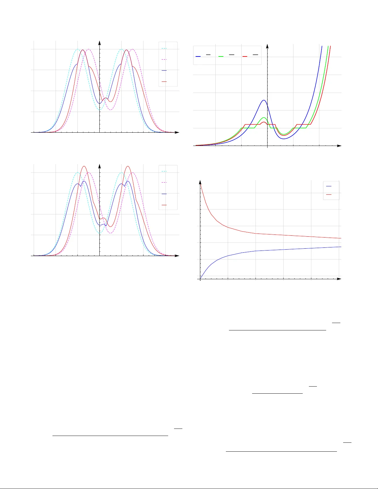 Robust Hypothesis Testing with $alpha$-Divergence
