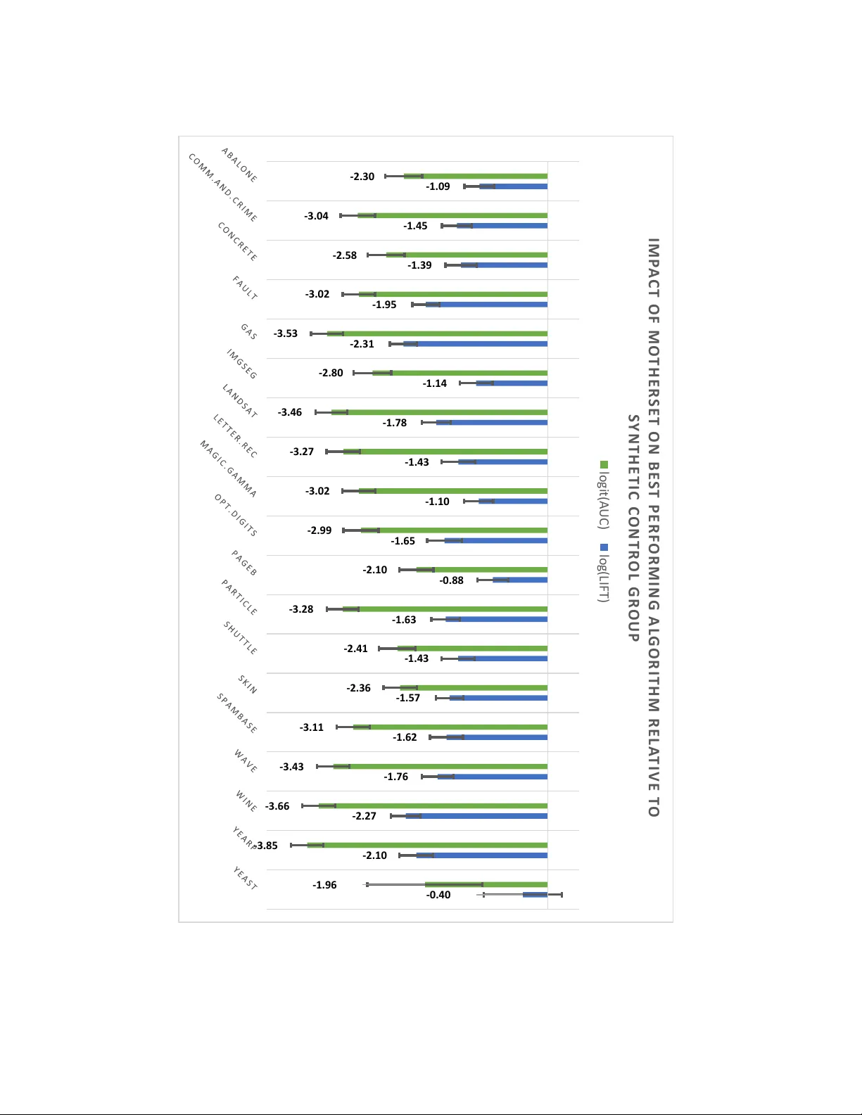 A Meta-Analysis of the Anomaly Detection Problem