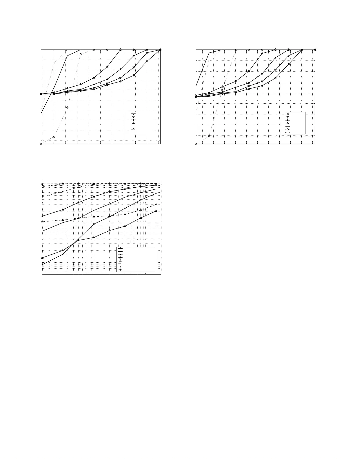Eigenvalue based Spectrum Sensing Algorithms for Cognitive Radio