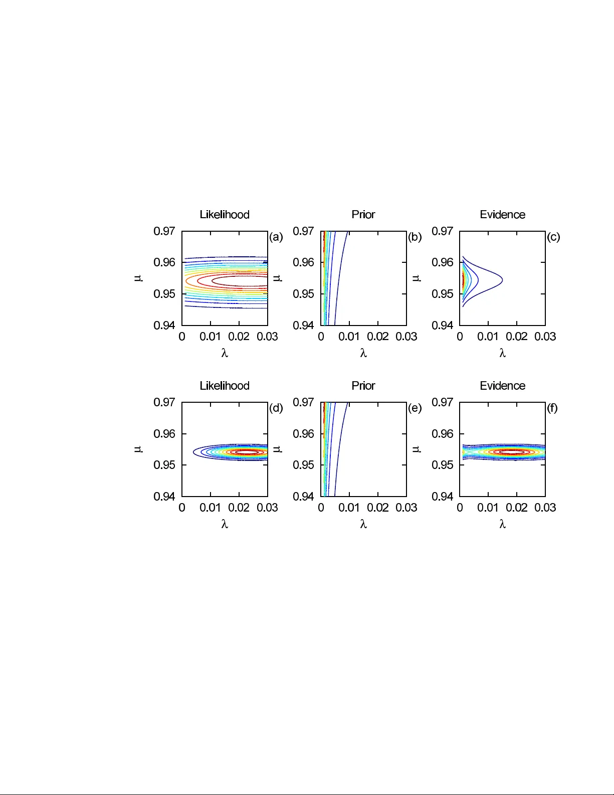 Applications of the Beta Distribution Part 1: Transformation Group   Approach