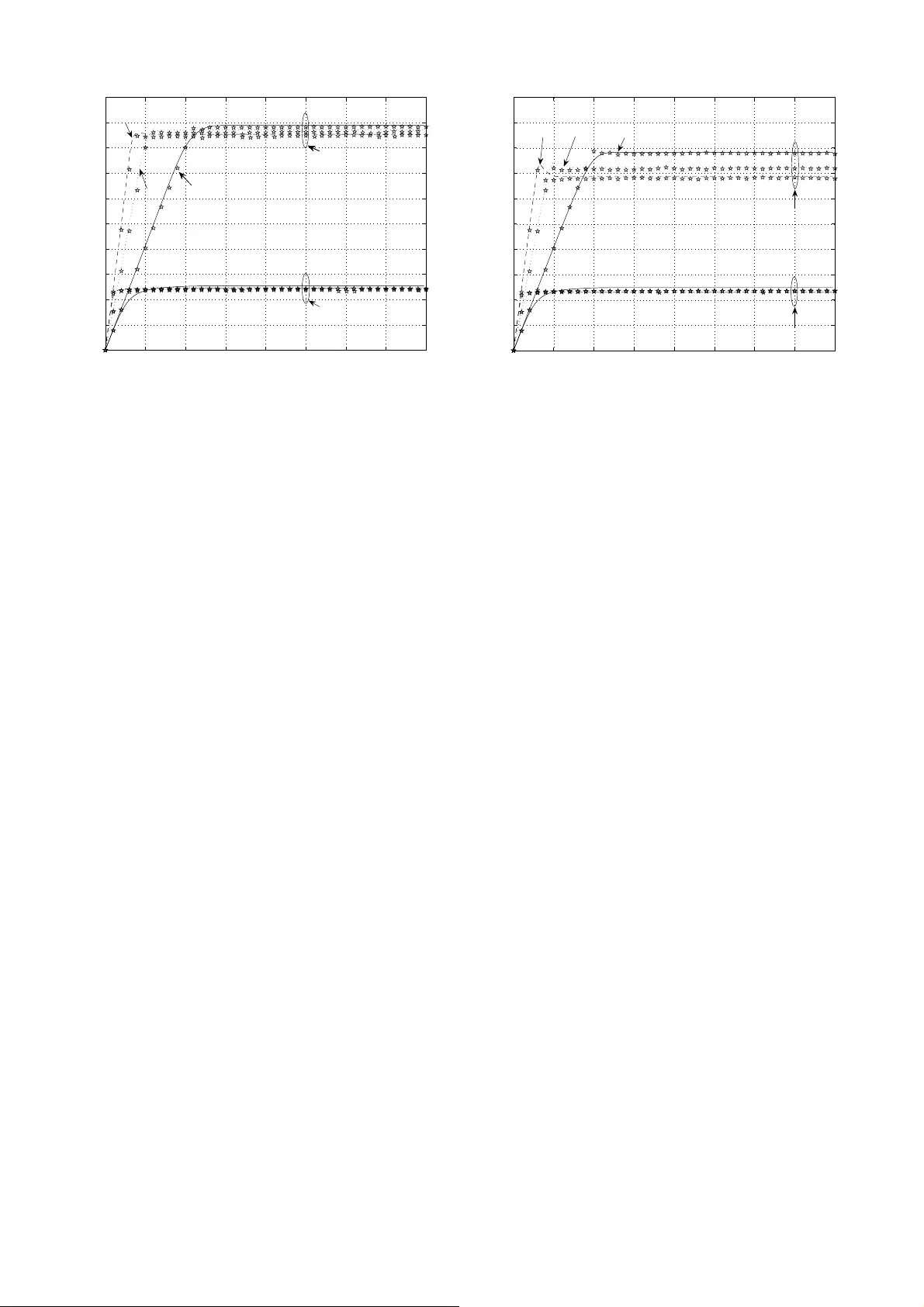 A Model of the IEEE 802.11 DCF in Presence of Non Ideal Transmission   Channel and Capture Effects