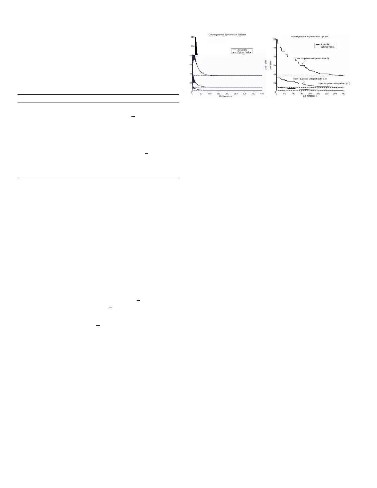 Auction-based Resource Allocation for Multi-relay Asynchronous   Cooperative Networks