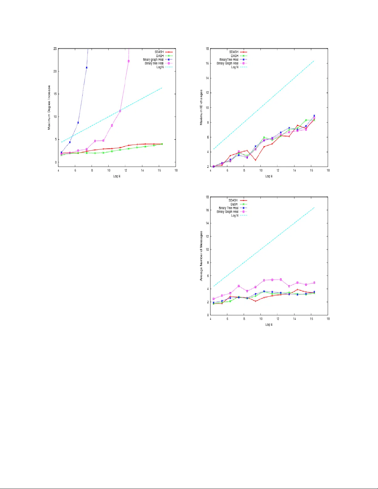 Picking up the Pieces: Self-Healing in Reconfigurable Networks
