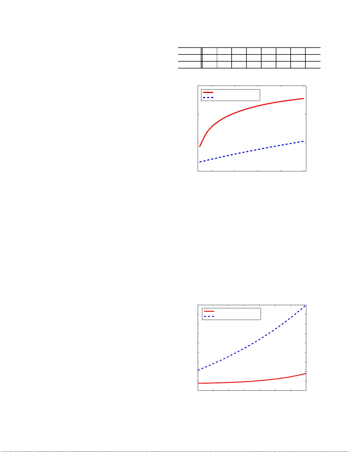 Wideband Spectrum Sensing in Cognitive Radio Networks