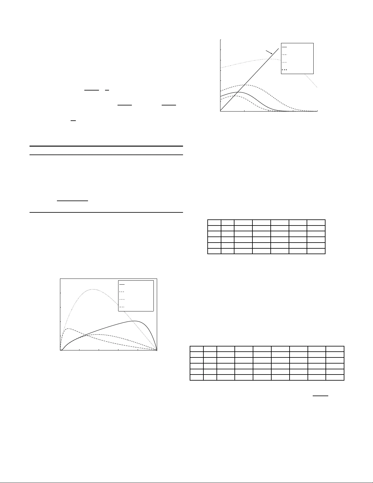 Distributed Opportunistic Scheduling For Ad-Hoc Communications Under   Noisy Channel Estimation