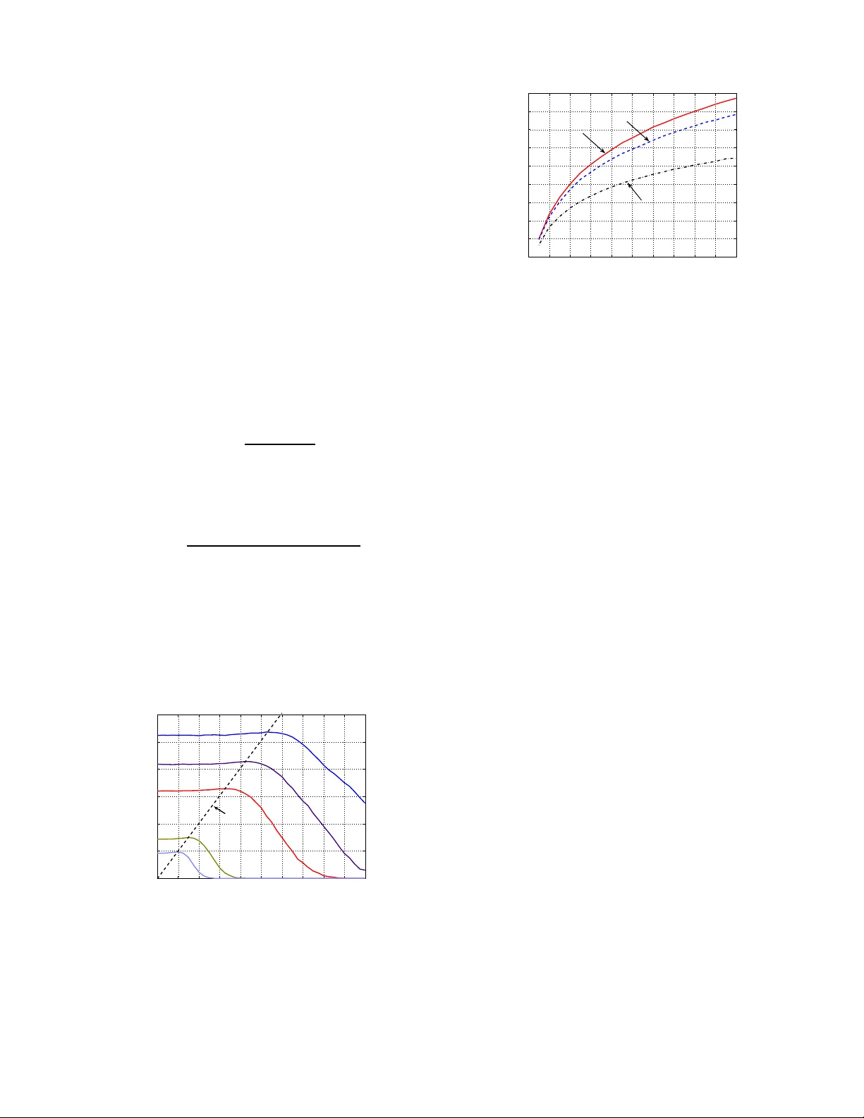 Distributed Opportunistic Scheduling for MIMO Ad-Hoc Networks