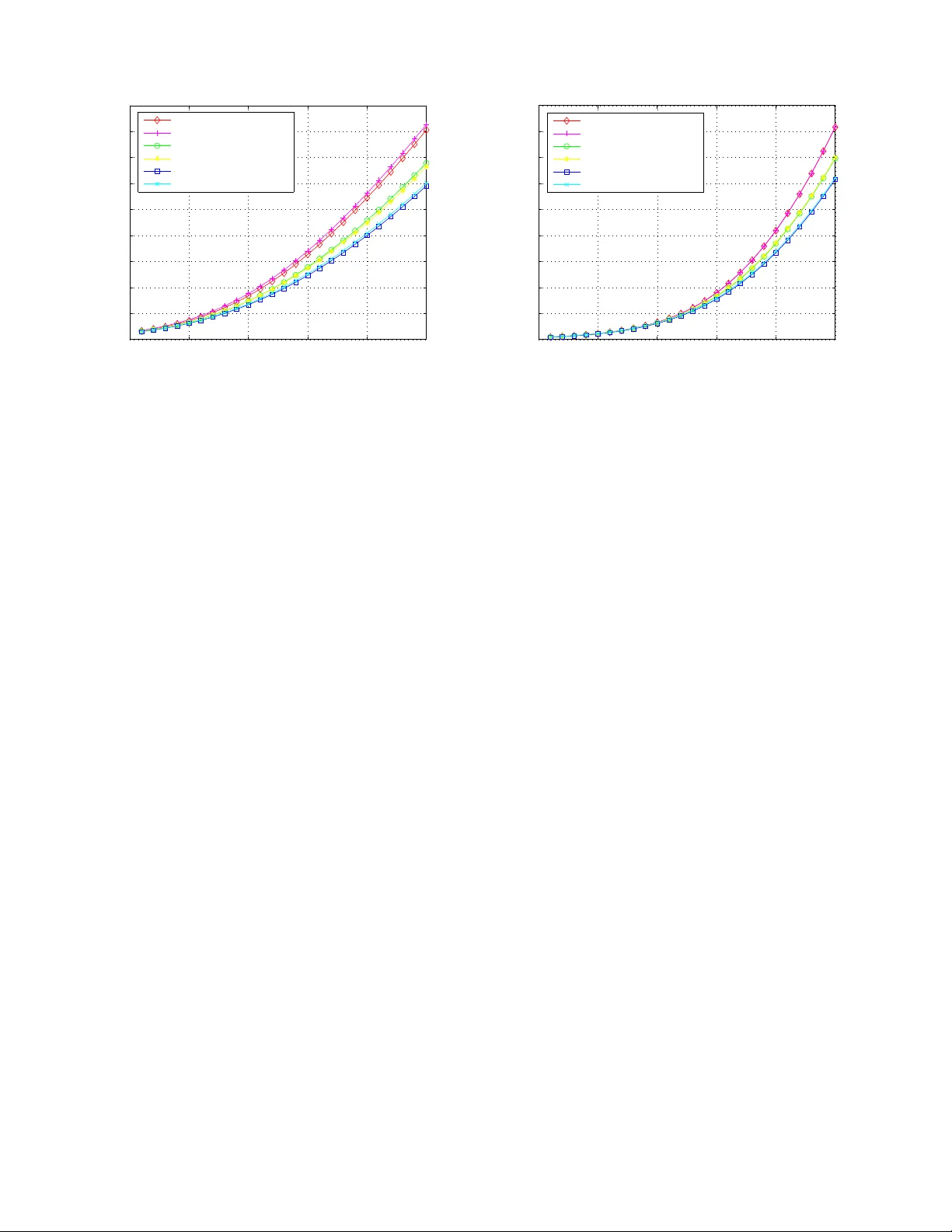 Asymptotic Capacity and Optimal Precoding Strategy of Multi-Level   Precode & Forward in Correlated Channels