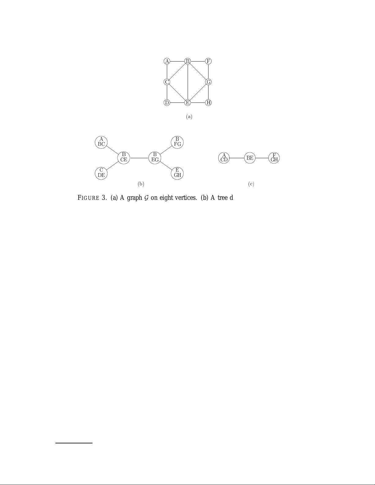 Constraint Complexity of Realizations of Linear Codes on Arbitrary   Graphs