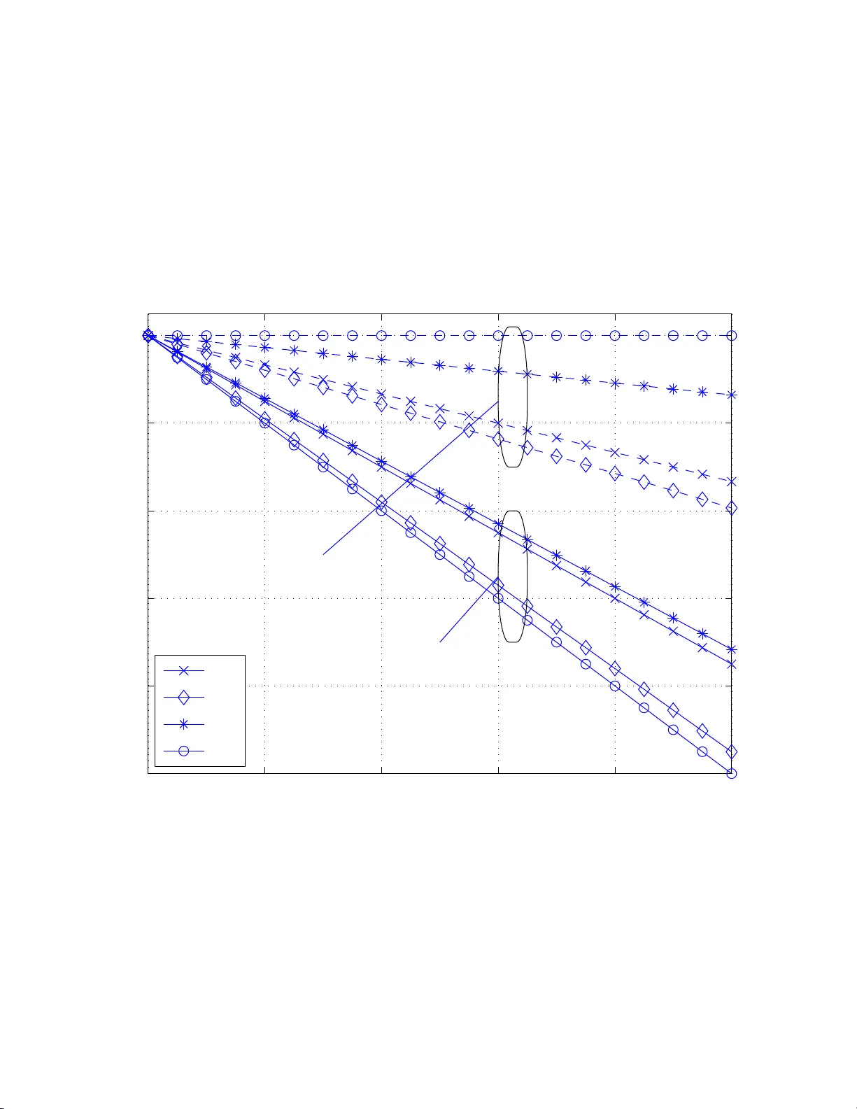 Outage and Local Throughput and Capacity of Random Wireless Networks