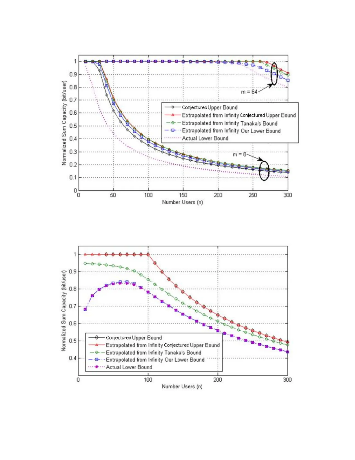 Bounds on the Sum Capacity of Synchronous Binary CDMA Channels