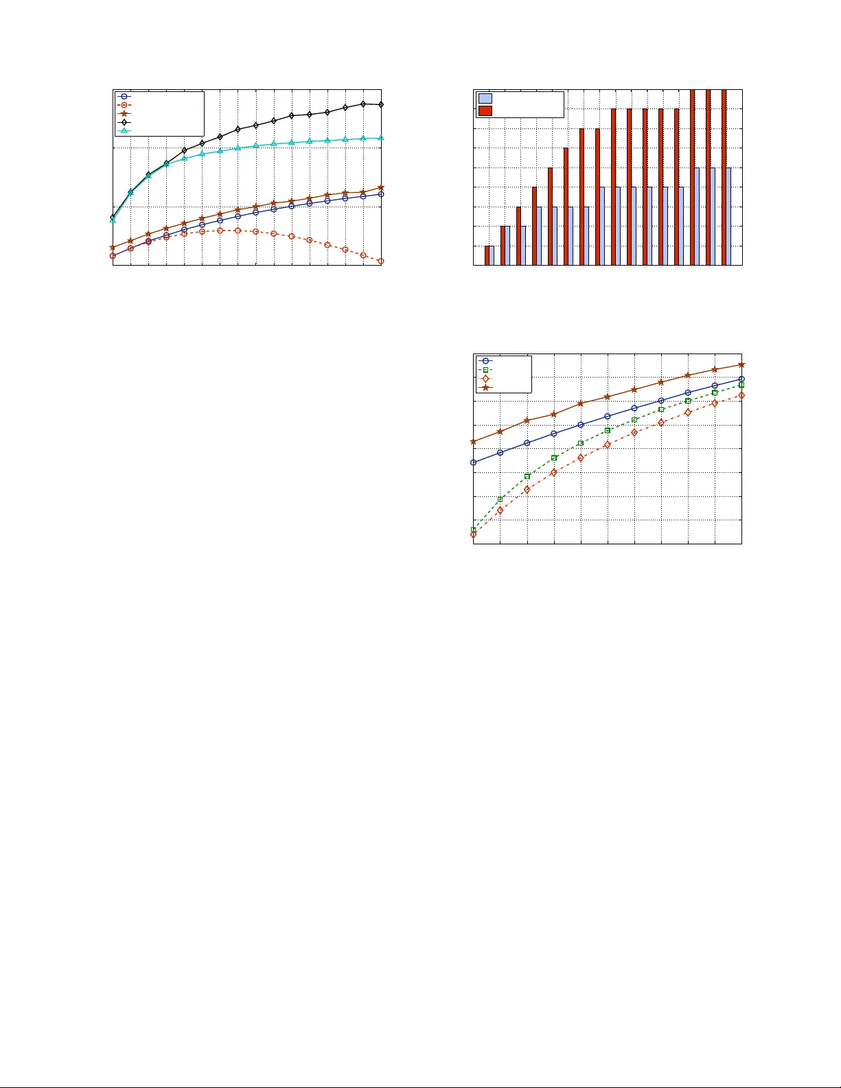 Channel Estimation and Linear Precoding in Multiuser Multiple-Antenna   TDD Systems