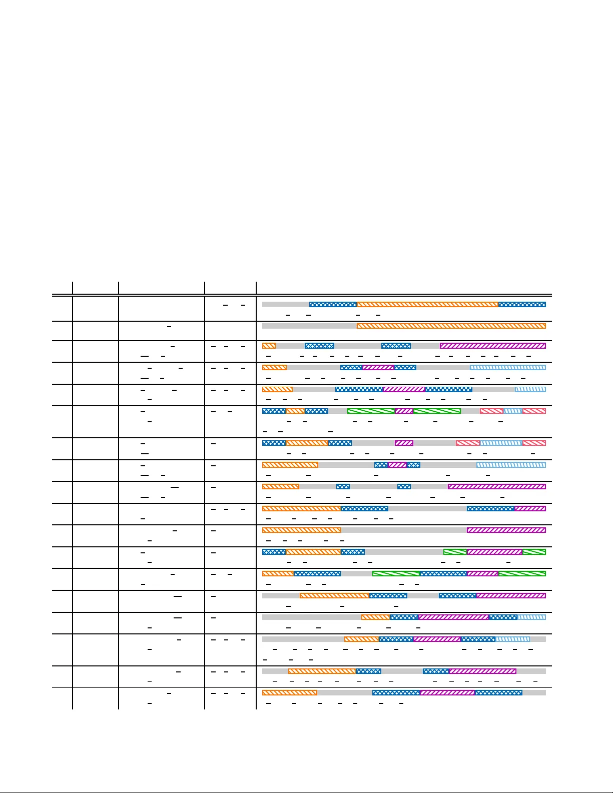 On the Sum Capacity of A Class of Cyclically Symmetric Deterministic   Interference Channels