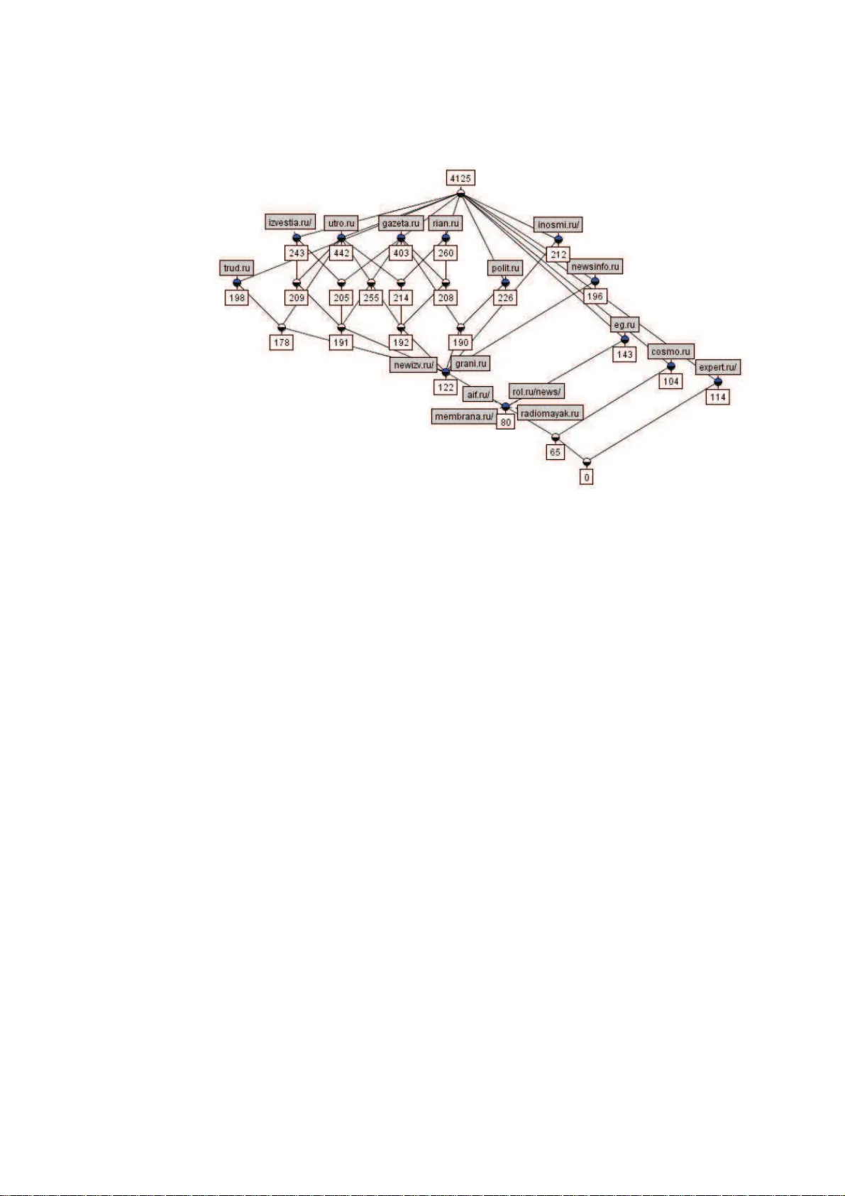 Concept Stability for Constructing Taxonomies of Web-site Users