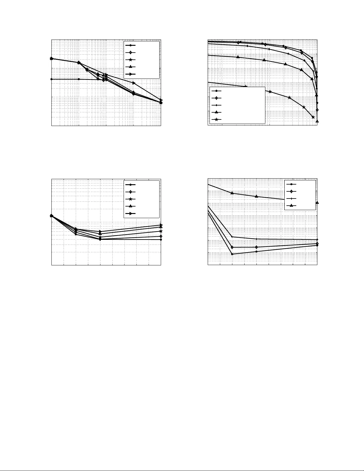 Using the Physical Layer for Wireless Authentication in Time-Variant   Channels