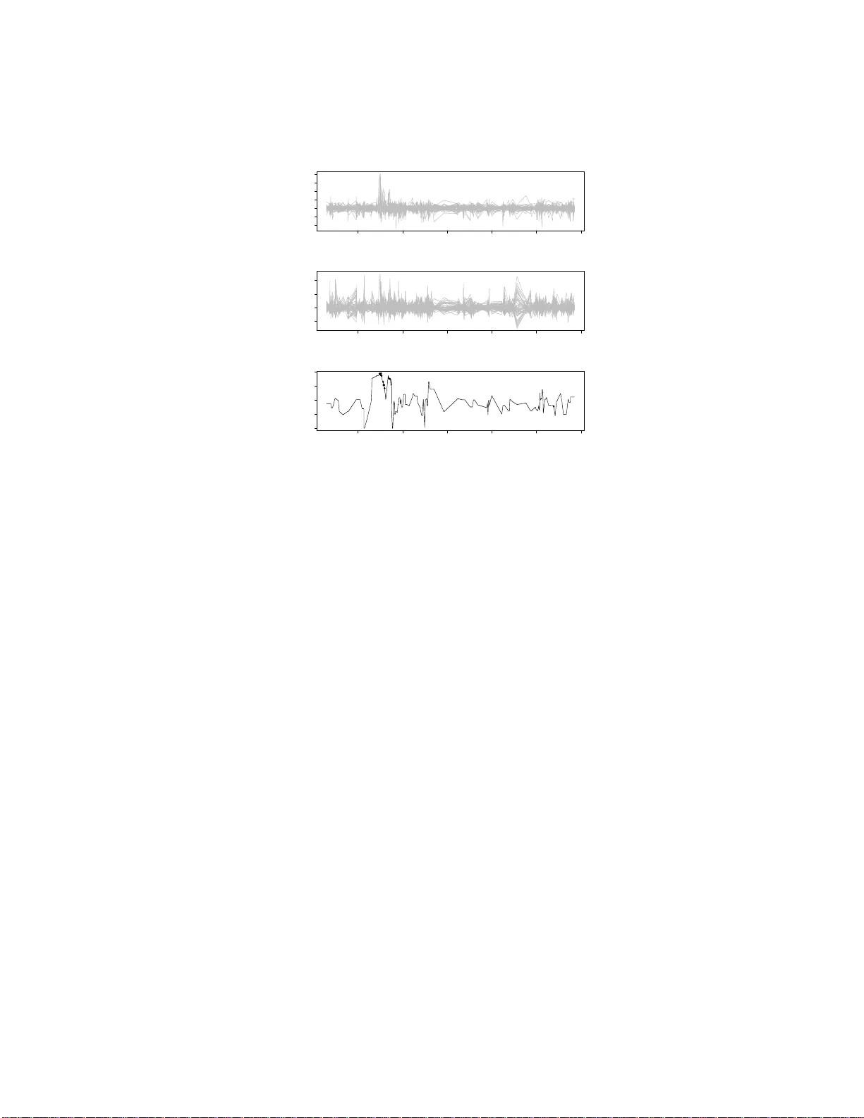 Dependency detection with similarity constraints