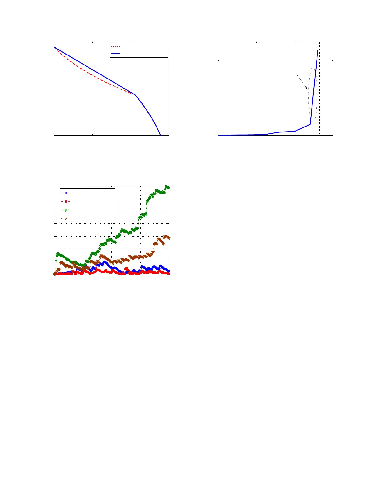 Distributed Stochastic Power Control in Ad-hoc Networks: A Nonconvex   Case