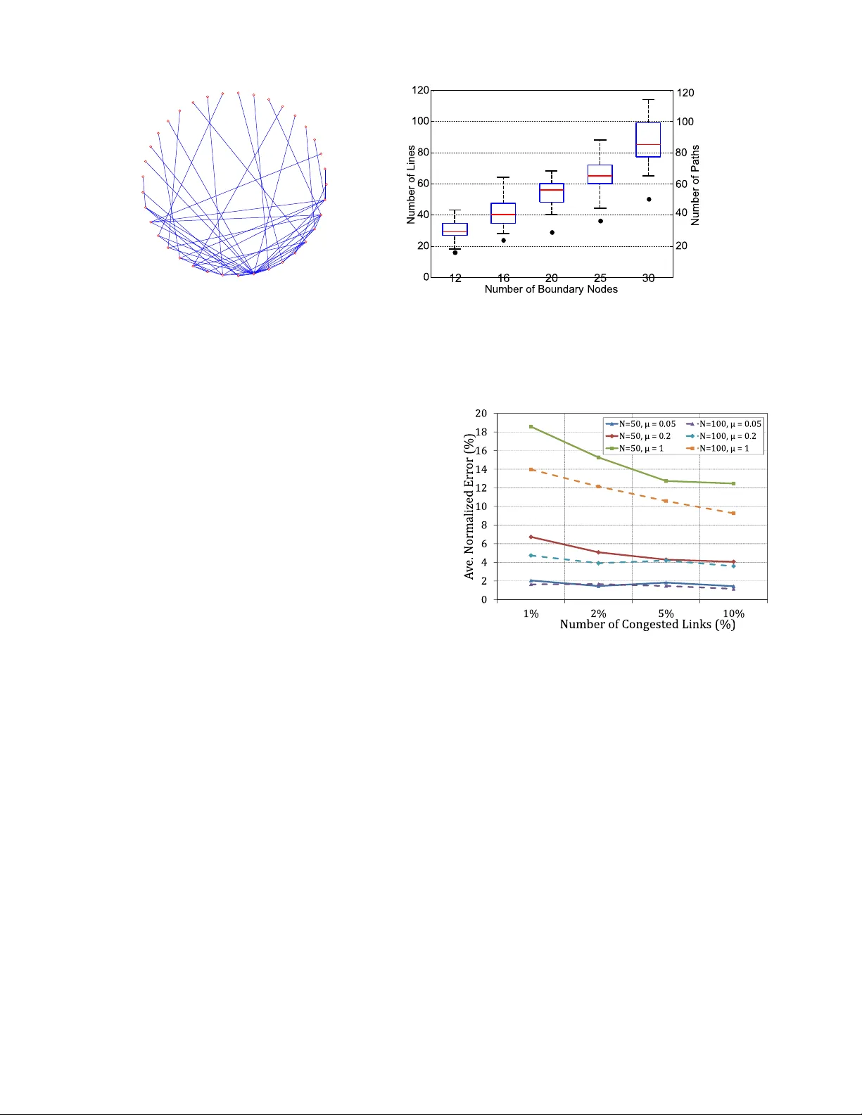 Link Delay Estimation via Expander Graphs