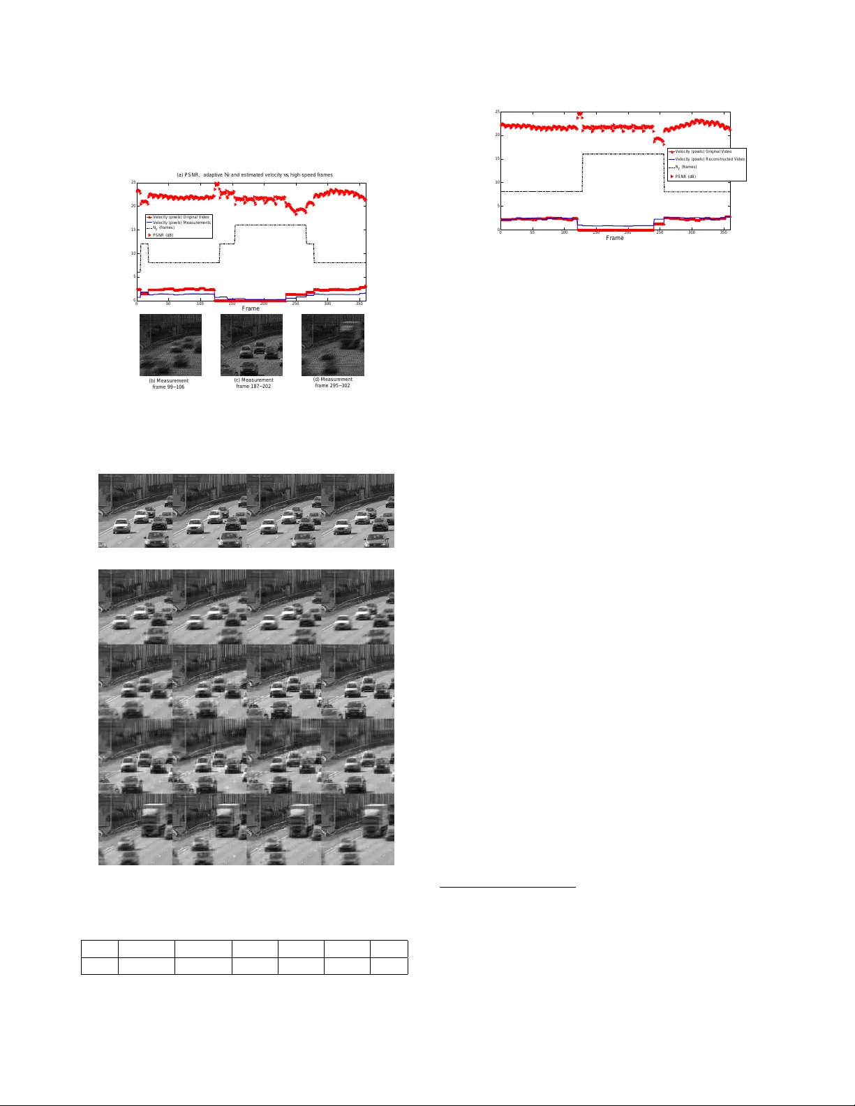 Adaptive Temporal Compressive Sensing for Video