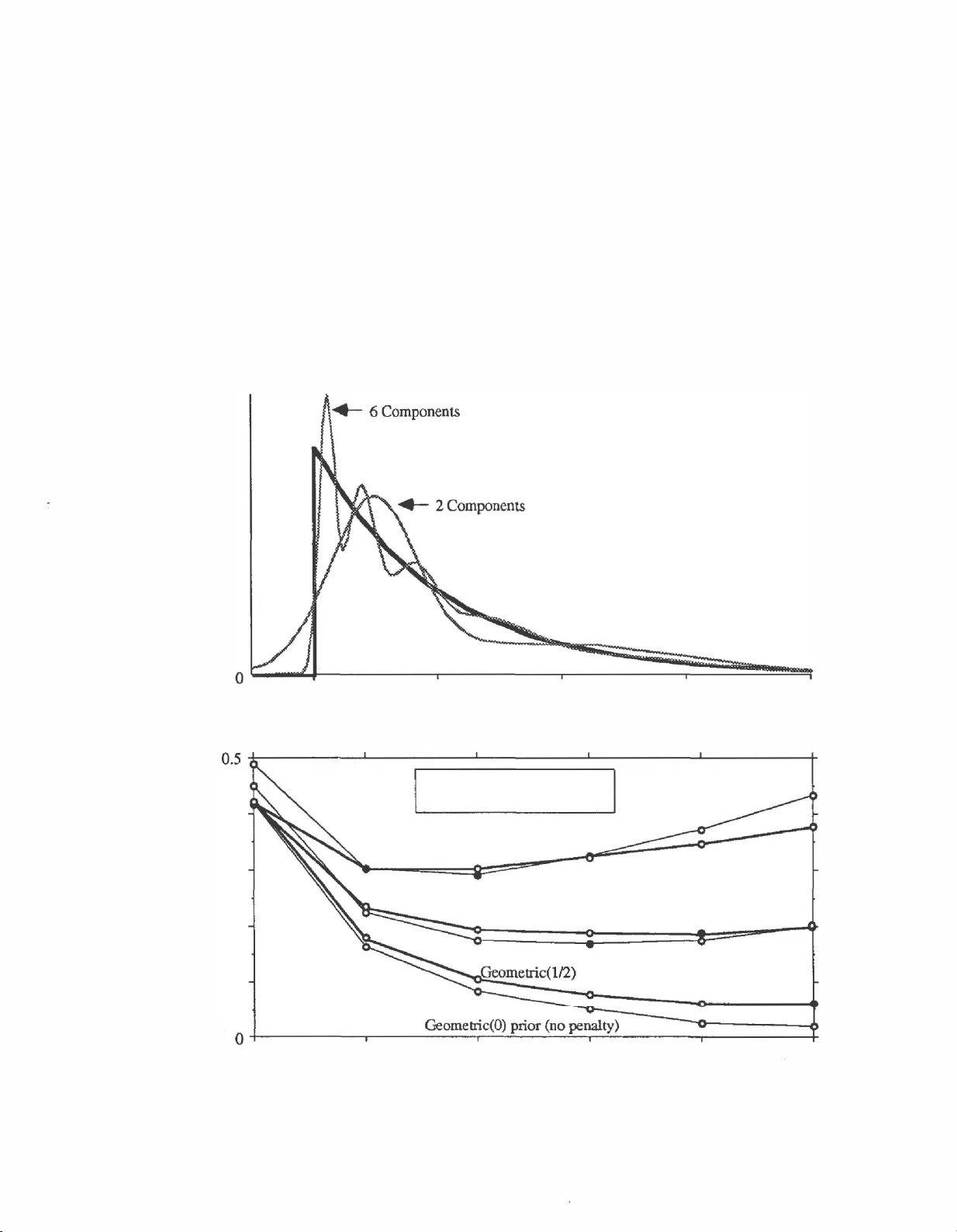 Three Approaches to Probability Model Selection