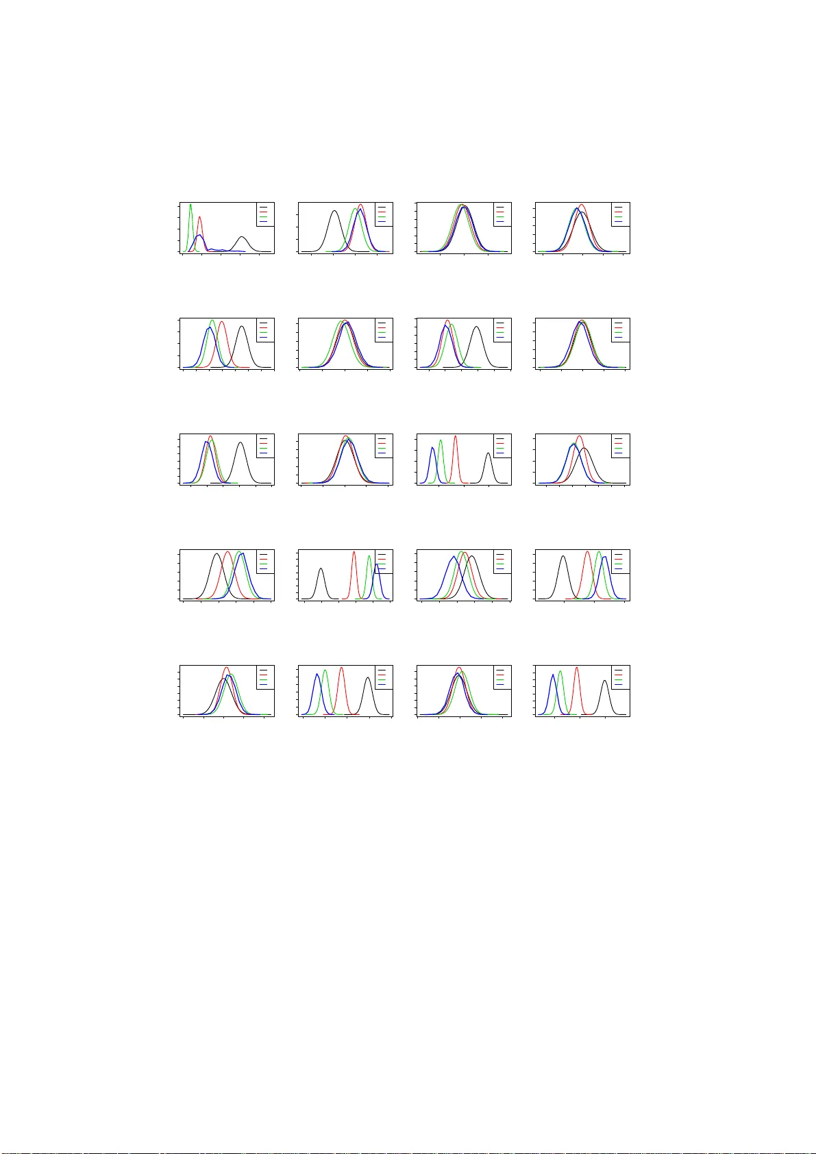 Systematic Physics Constrained Parameter Estimation of Stochastic   Differential Equations