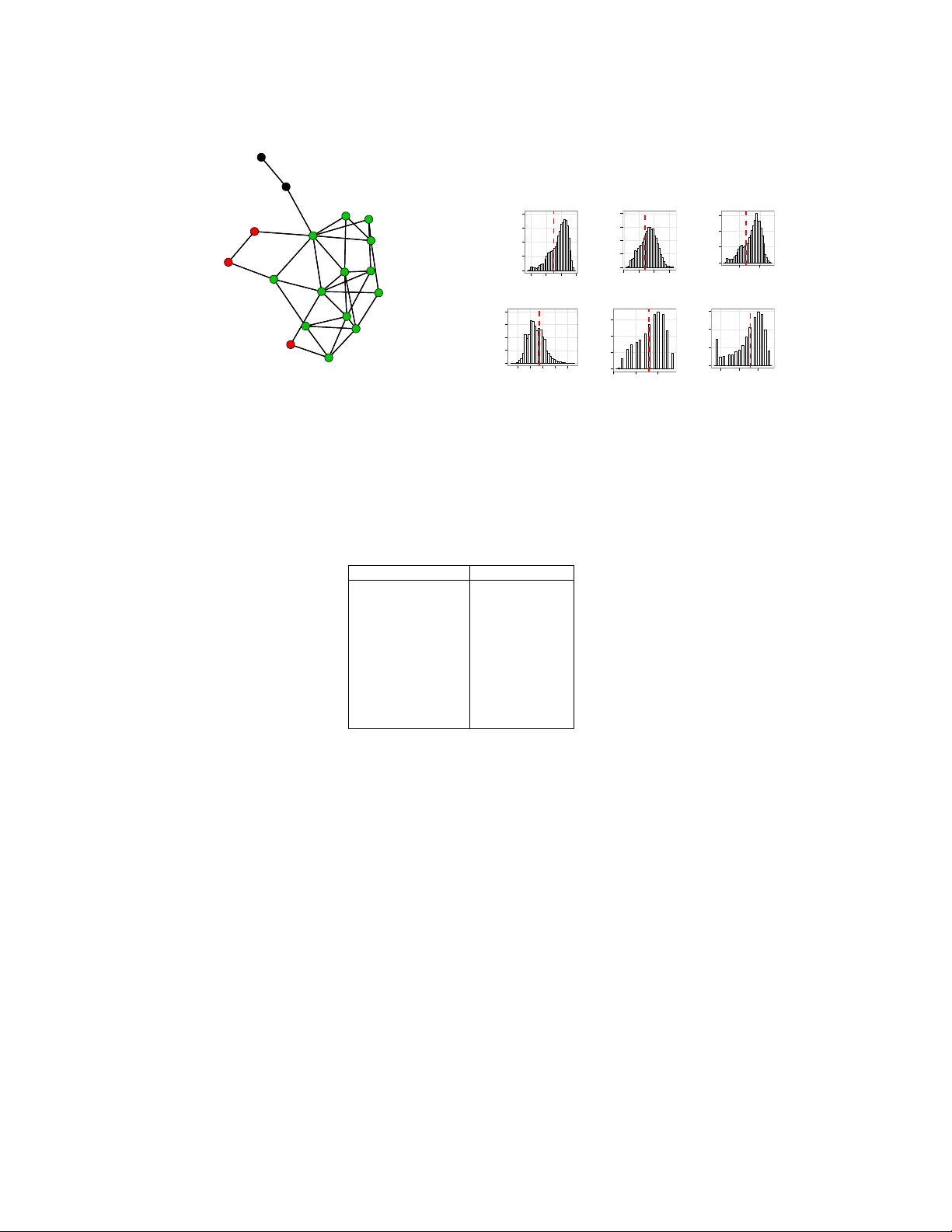 Statistical models for cores decomposition of an undirected random graph