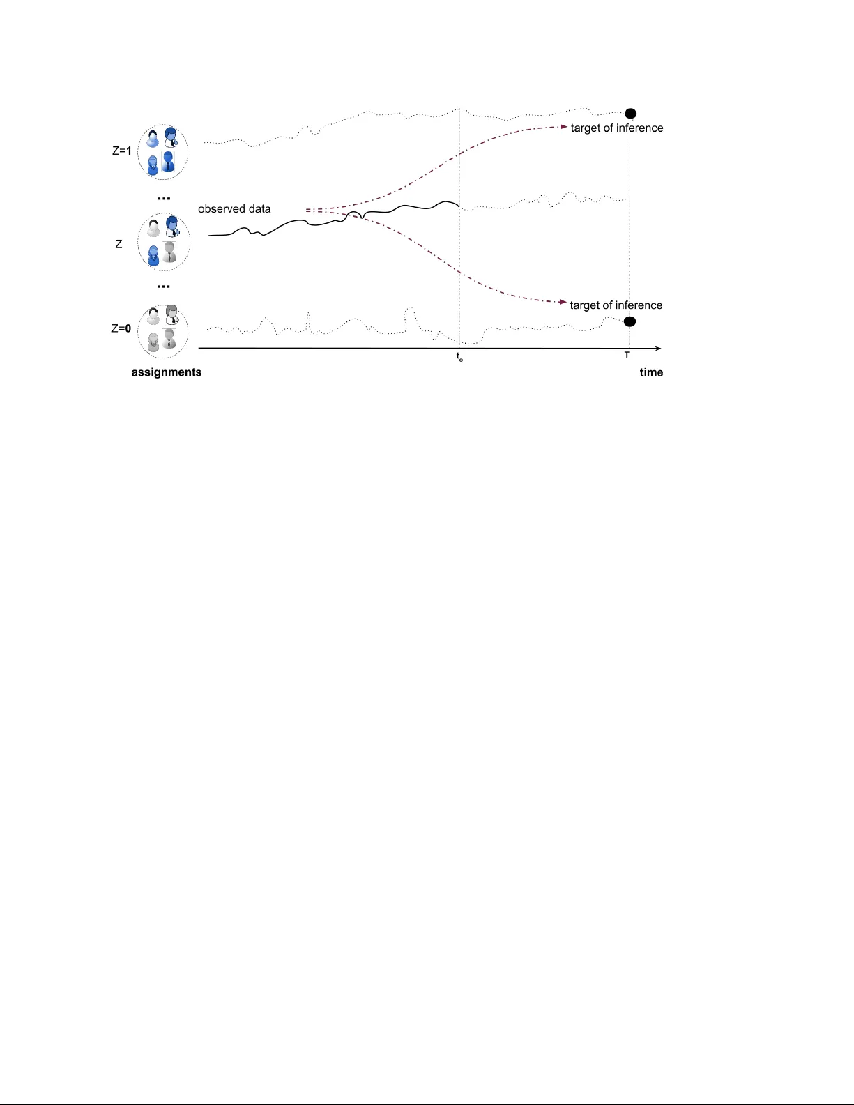 Long-term causal effects via behavioral game theory