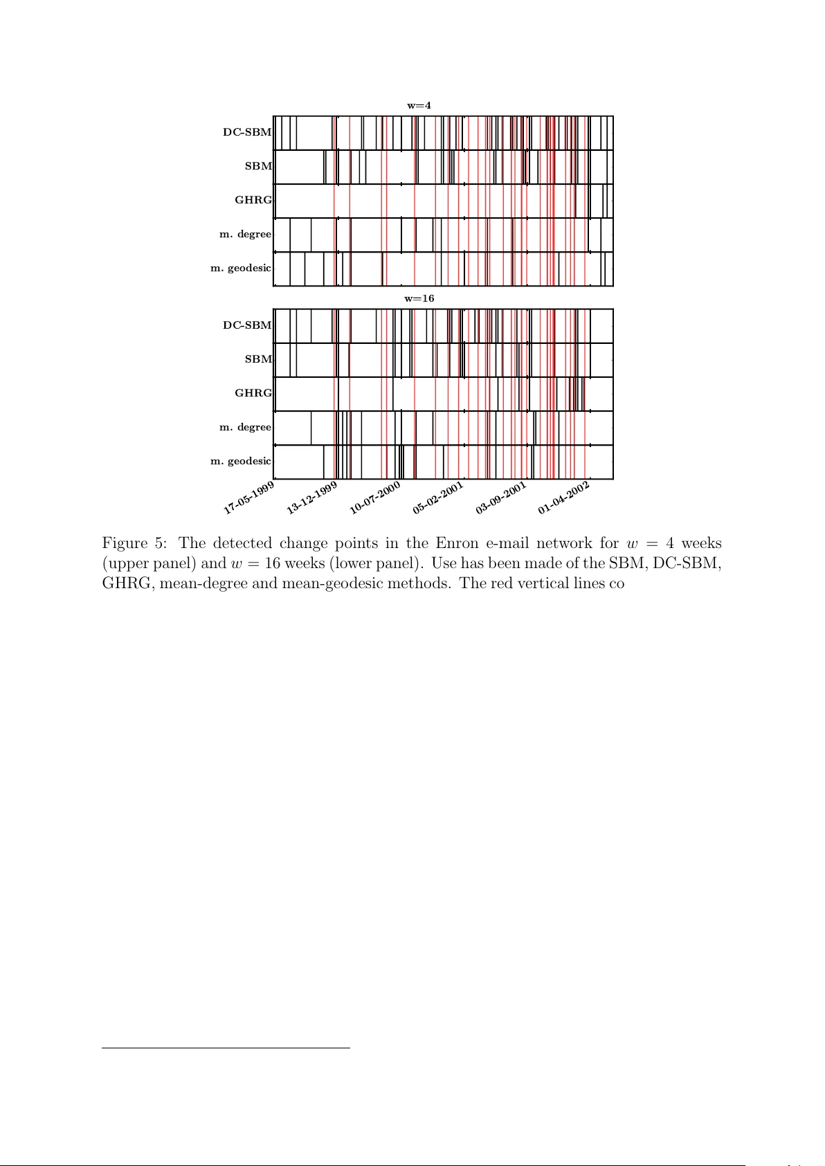 Detection and localization of change points in temporal networks with   the aid of stochastic block models