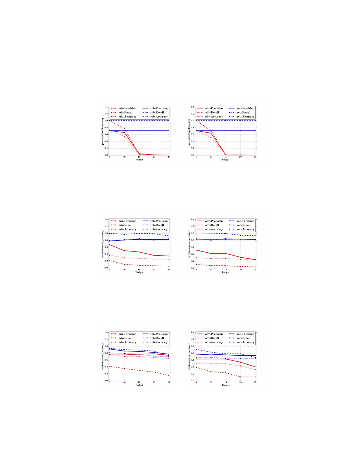 A General Retraining Framework for Scalable Adversarial Classification