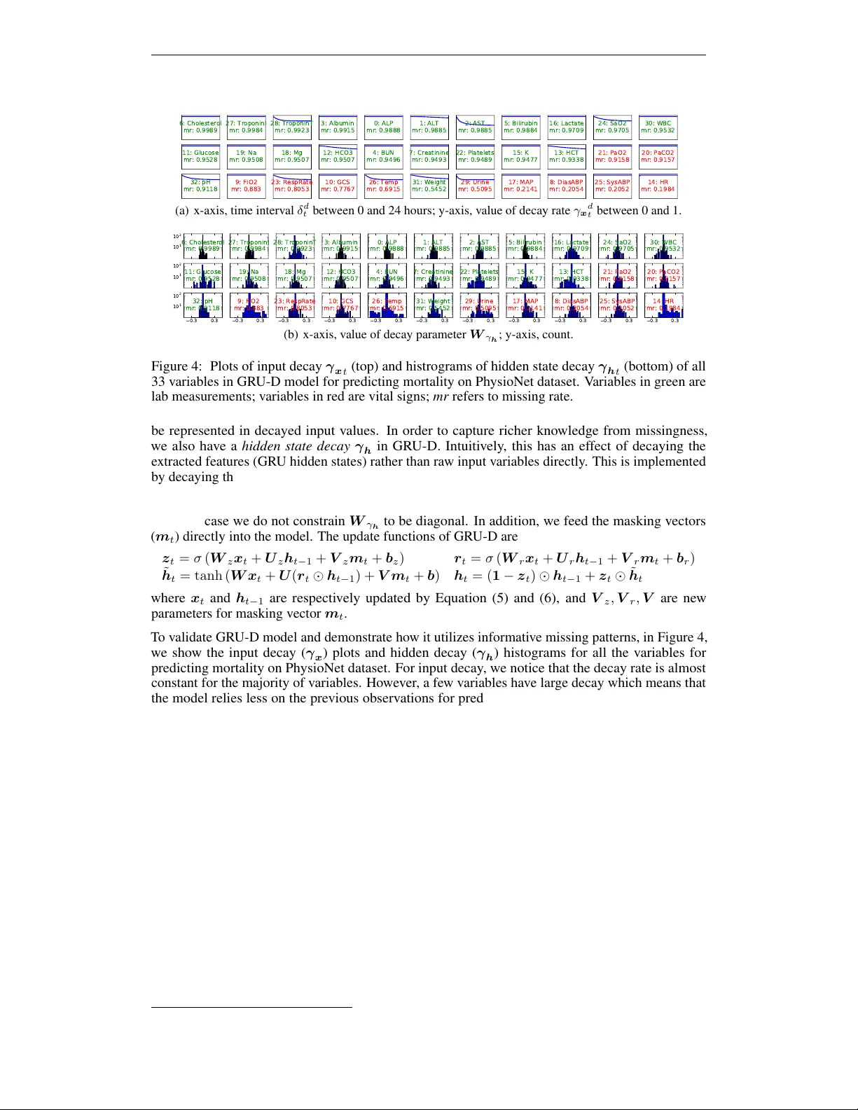 Recurrent Neural Networks for Multivariate Time Series with Missing   Values
