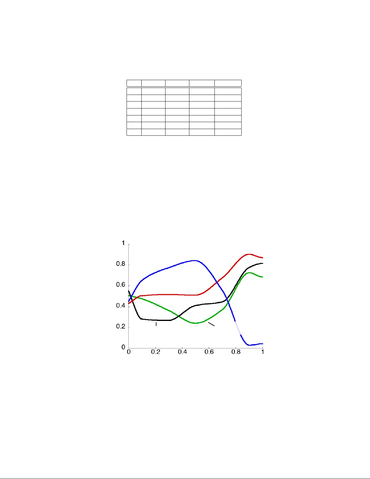 Safe and Efficient Off-Policy Reinforcement Learning