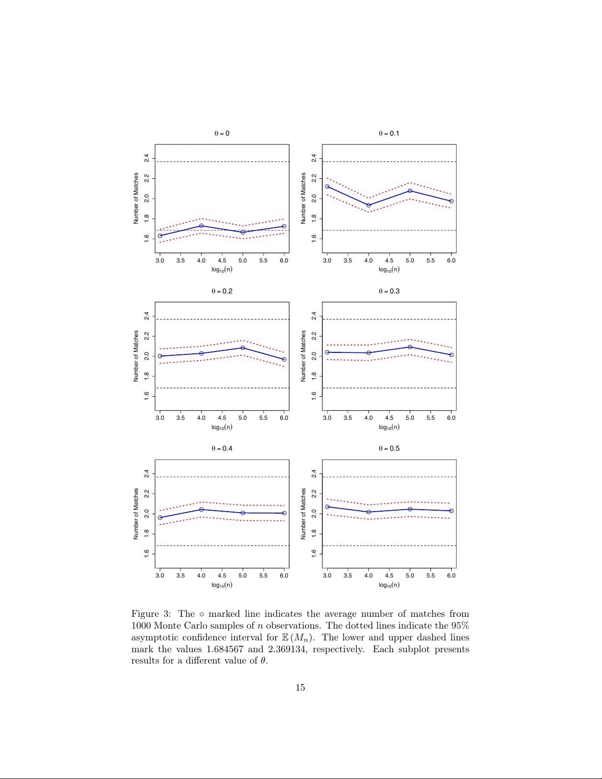 Progress on a Conjecture Regarding the Triangular Distribution