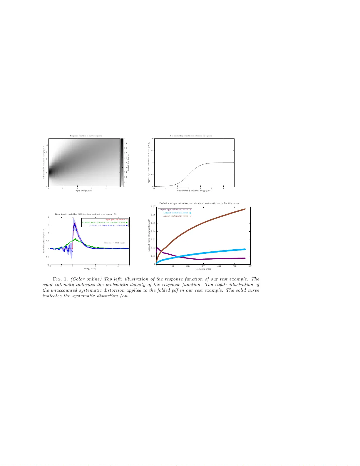 Convergence and error propagation results on a linear iterative   unfolding method