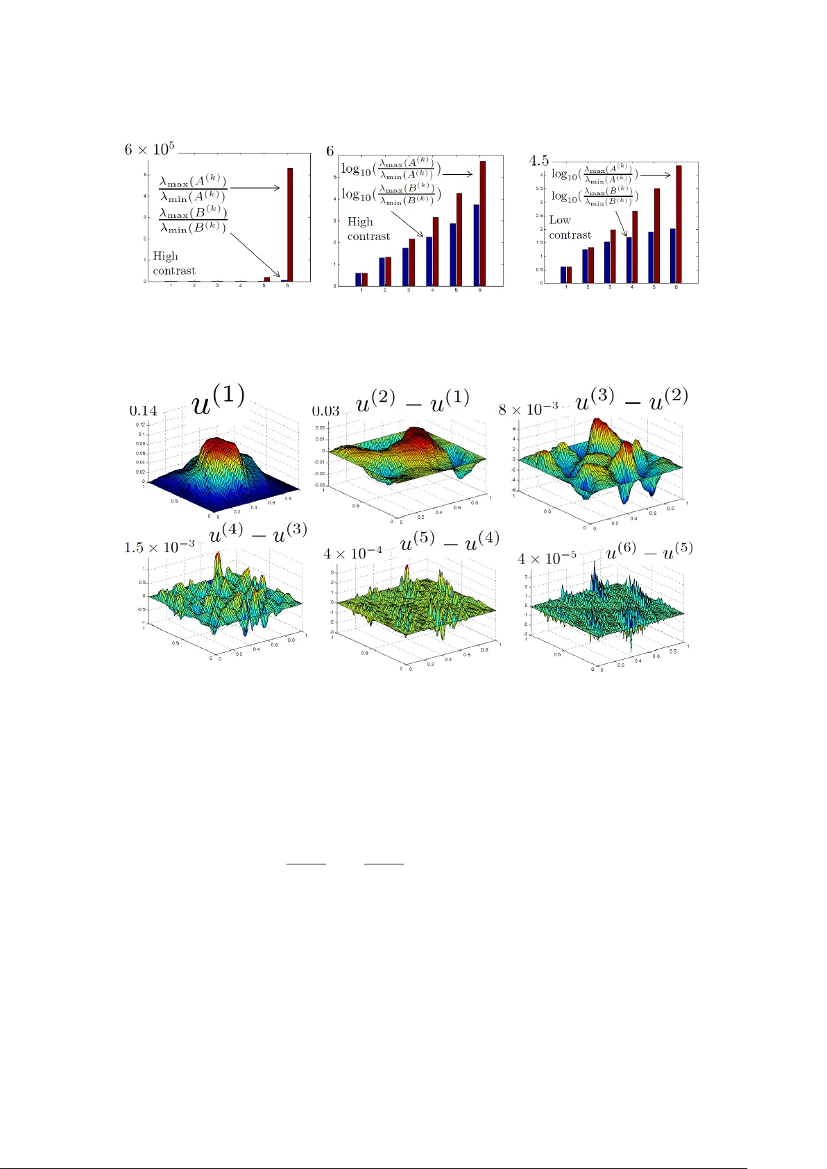 Multigrid with rough coefficients and Multiresolution operator   decomposition from Hierarchical Information Games