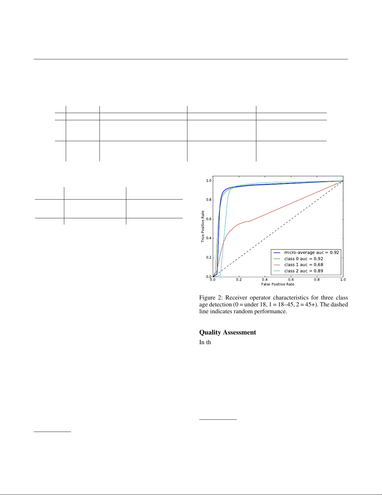 Probabilistic Inference of Twitter Users Age based on What They Follow