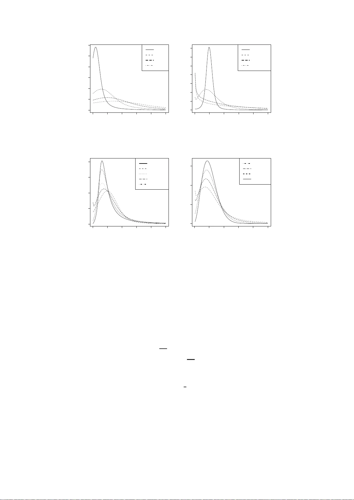 Box-Cox symmetric distributions and applications to nutritional data