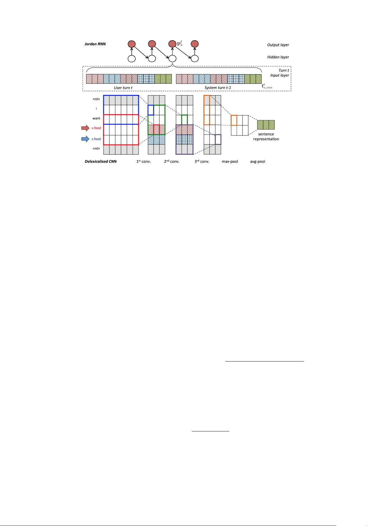 A Network-based End-to-End Trainable Task-oriented Dialogue System