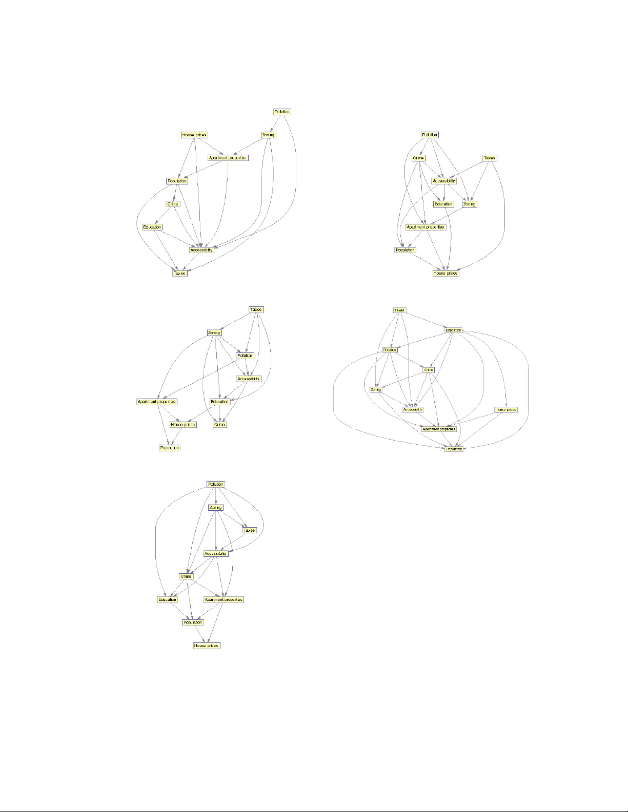 Learning Structures of Bayesian Networks for Variable Groups