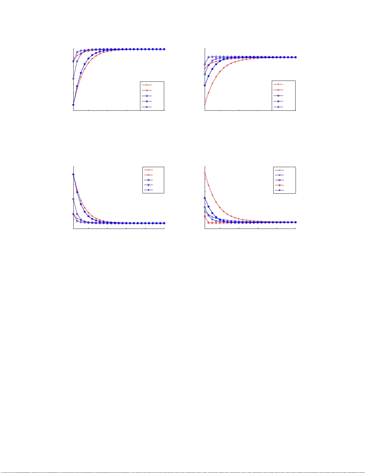 Consensus based Detection in the Presence of Data Falsification Attacks