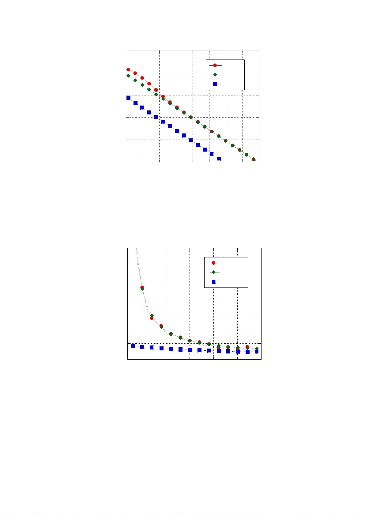 Performance Bounds for Parameter Estimation under Misspecified Models:   Fundamental findings and applications