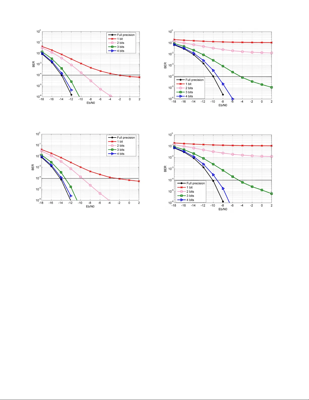 BER Performance of Uplink Massive MIMO With Low-Resolution ADCs
