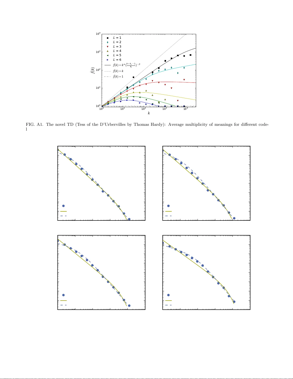 The Dependence of Frequency Distributions on Multiple Meanings of Words,   Codes and Signs