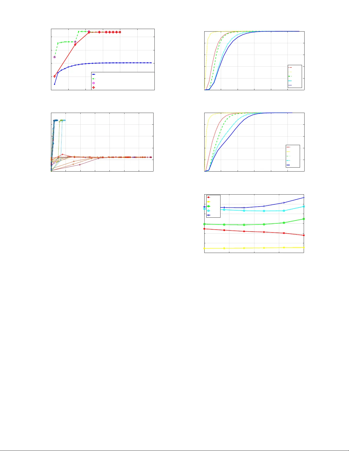 Dynamic Uplink/Downlink Resource Management in Flexible Duplex-Enabled   Wireless Networks