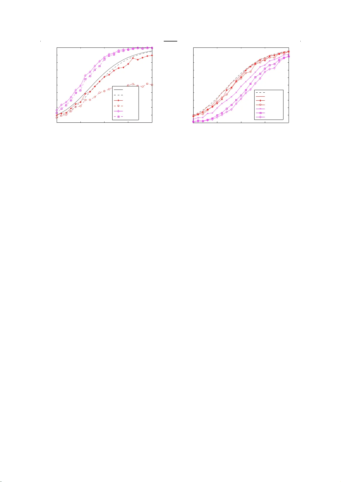 Windowed Overlapped frequency-domain Block Filtering Approach for Direct   Sequence Signal Acquisition