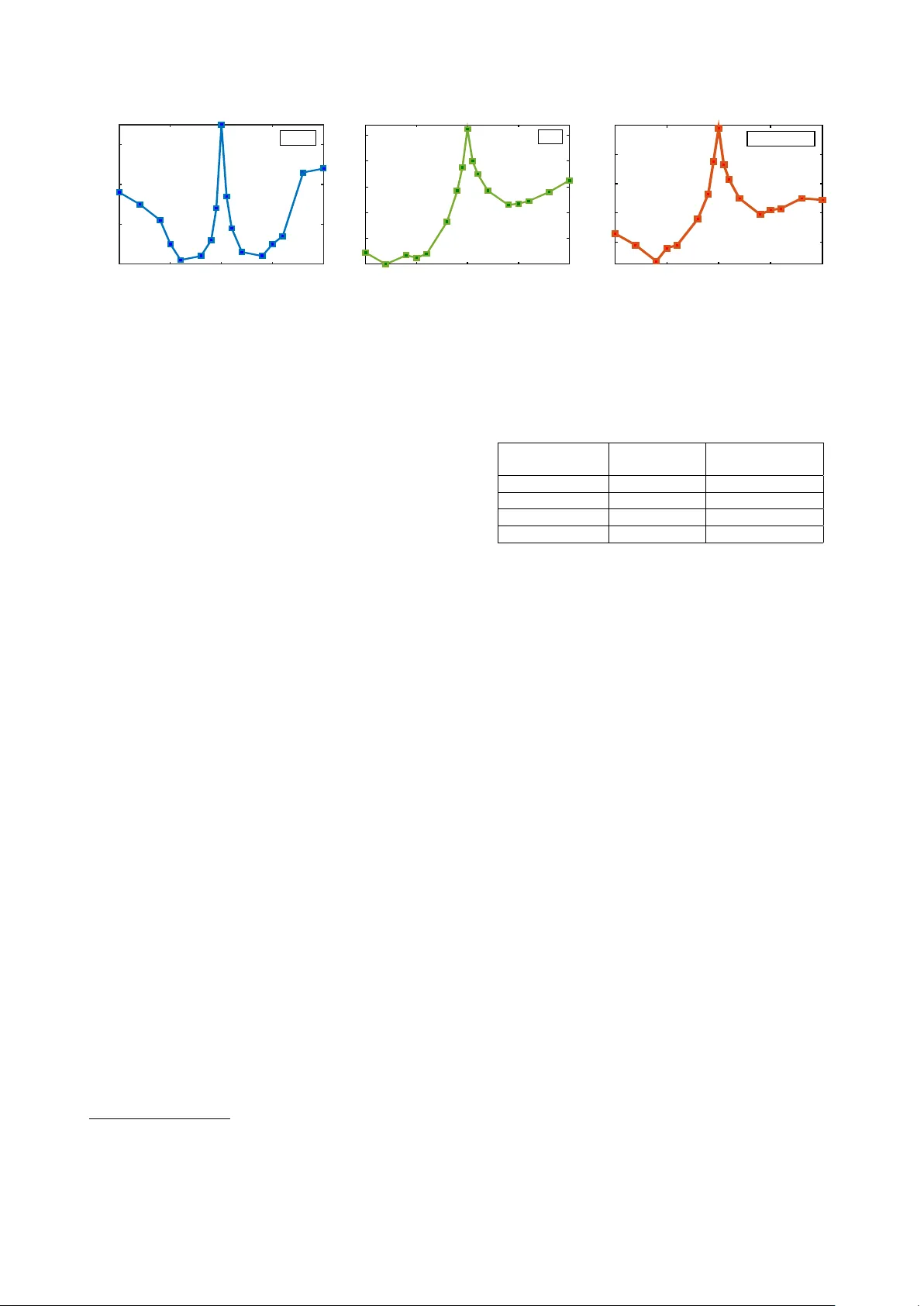 Contaminated speech training methods for robust DNN-HMM distant speech   recognition